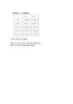 [사업계획서]남성정장 명품 대여점-15
