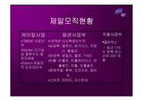 [국제경영]제일모직 중국진출 경영전략-5