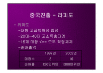 [국제경영]제일모직 중국진출 경영전략-14