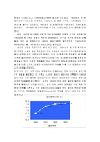 [마케팅분석]버드와이저 국제마케팅 전략-9