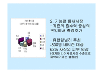 [마케팅분석] 유한킴벌리 화이트 마케팅전략-13