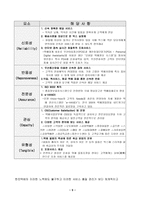 [학사][서비스분석]한진택배와 FedEx 비교분석-10
