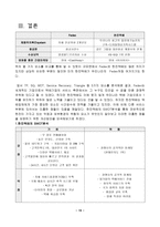 [학사][서비스분석]한진택배와 FedEx 비교분석-20