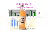 [마케팅분석]국순당 백세주 마케팅전략-3