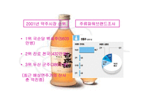 [마케팅분석]국순당 백세주 마케팅전략-6