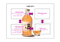 [마케팅분석]국순당 백세주 마케팅전략-11