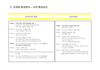 [서비스마케팅] 파리바게뜨 7P, 현재와 미래-3