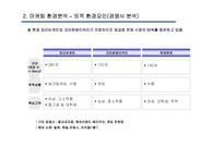 [서비스마케팅] 파리바게뜨 7P, 현재와 미래-5