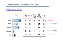 [서비스마케팅] 파리바게뜨 7P, 현재와 미래-6