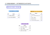 [서비스마케팅] 파리바게뜨 7P, 현재와 미래-7
