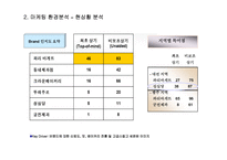 [서비스마케팅] 파리바게뜨 7P, 현재와 미래-8