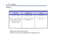 [서비스마케팅] 파리바게뜨 7P, 현재와 미래-11