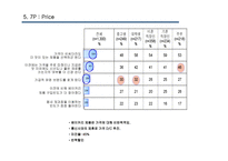 [서비스마케팅] 파리바게뜨 7P, 현재와 미래-12