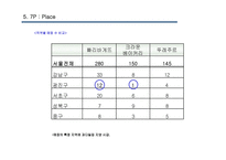 [서비스마케팅] 파리바게뜨 7P, 현재와 미래-13