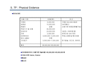 [서비스마케팅] 파리바게뜨 7P, 현재와 미래-18