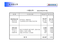 [서비스마케팅]Product를 중심으로 살펴보는 대한항공의 사례-6