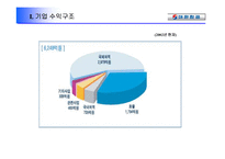 [서비스마케팅]Product를 중심으로 살펴보는 대한항공의 사례-7
