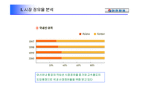 [서비스마케팅]Product를 중심으로 살펴보는 대한항공의 사례-8