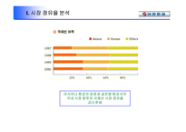 [서비스마케팅]Product를 중심으로 살펴보는 대한항공의 사례-9
