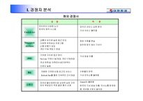 [서비스마케팅]Product를 중심으로 살펴보는 대한항공의 사례-11