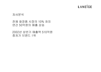 [화장품산업]2003년 라네스 마케팅전략-4