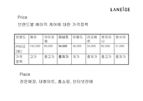 [화장품산업]2003년 라네스 마케팅전략-6