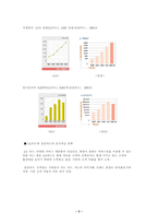 [기업전략]LG카드의 경영전략-5