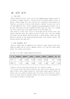[기업전략]LG카드의 경영전략-8
