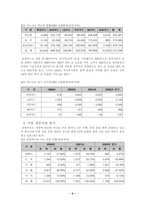 [기업전략]LG카드의 경영전략-9