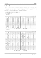 [금융기관론]국내 은행산업의 국제 경쟁력 강화방안-2