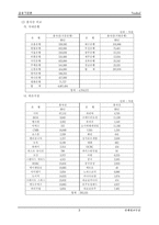 [금융기관론]국내 은행산업의 국제 경쟁력 강화방안-3