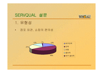 [마케팅전략] WHO.A.U(의류마케팅)의 서비스 마케팅 전략-10