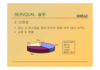 [마케팅전략] WHO.A.U(의류마케팅)의 서비스 마케팅 전략-11