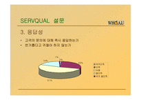 [마케팅전략] WHO.A.U(의류마케팅)의 서비스 마케팅 전략-12