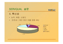 [마케팅전략] WHO.A.U(의류마케팅)의 서비스 마케팅 전략-13