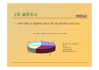 [마케팅전략] WHO.A.U(의류마케팅)의 서비스 마케팅 전략-16