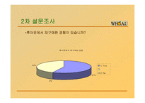 [마케팅전략] WHO.A.U(의류마케팅)의 서비스 마케팅 전략-18