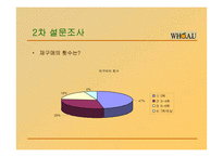 [마케팅전략] WHO.A.U(의류마케팅)의 서비스 마케팅 전략-19