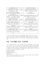 [기업분석]성공하는 기업들의 8가지 습관-8