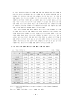 [학사][인수합병]코카콜라의 두산음료 인수 M&A 사례연구-14