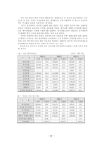 [학사][인수합병]코카콜라의 두산음료 인수 M&A 사례연구-15