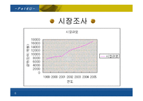[사업계획서]애완동물 인터넷쇼핑몰-6