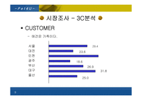 [사업계획서]애완동물 인터넷쇼핑몰-9