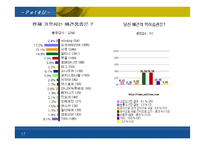 [사업계획서]애완동물 인터넷쇼핑몰-17