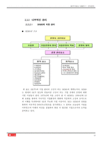 [학사][인사관리]SK주식회사 인사관리 사례 연구-15