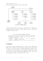 [졸업][경영생산]적시관리(JIT)의 도입및 발전방향-18