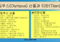 [역사] 그리스신화속의 신들의전쟁-9