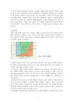 [졸업][화학]   물과 얼음 연구-8