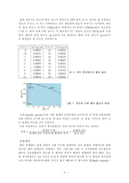 [졸업][화학]   물과 얼음 연구-11