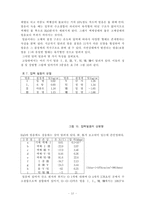 [졸업][화학]   물과 얼음 연구-15